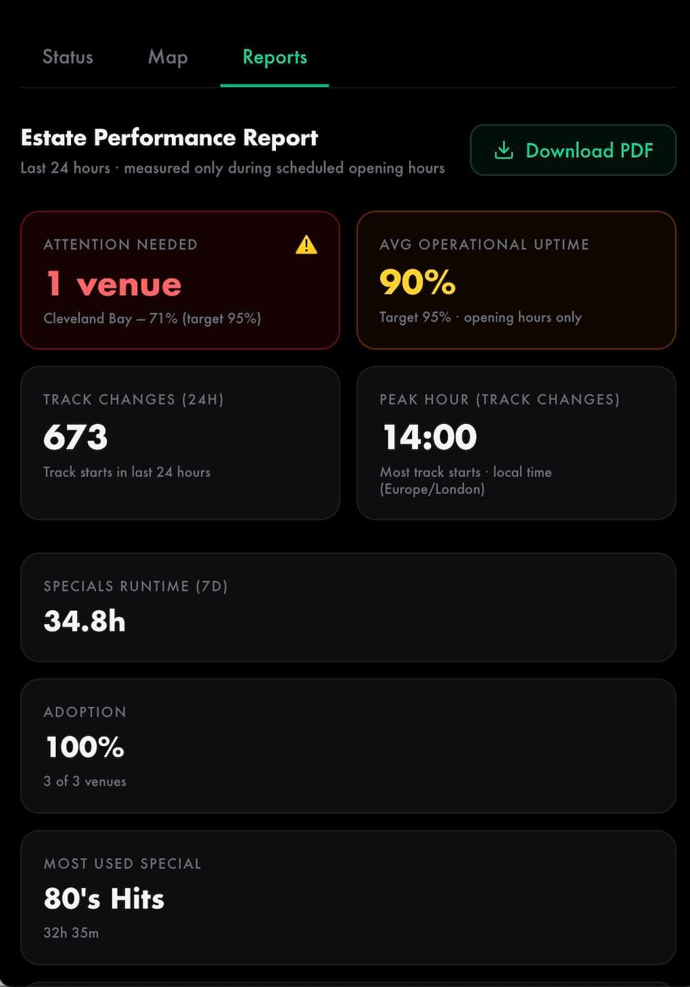 Stylish Ambience reports on mobile
